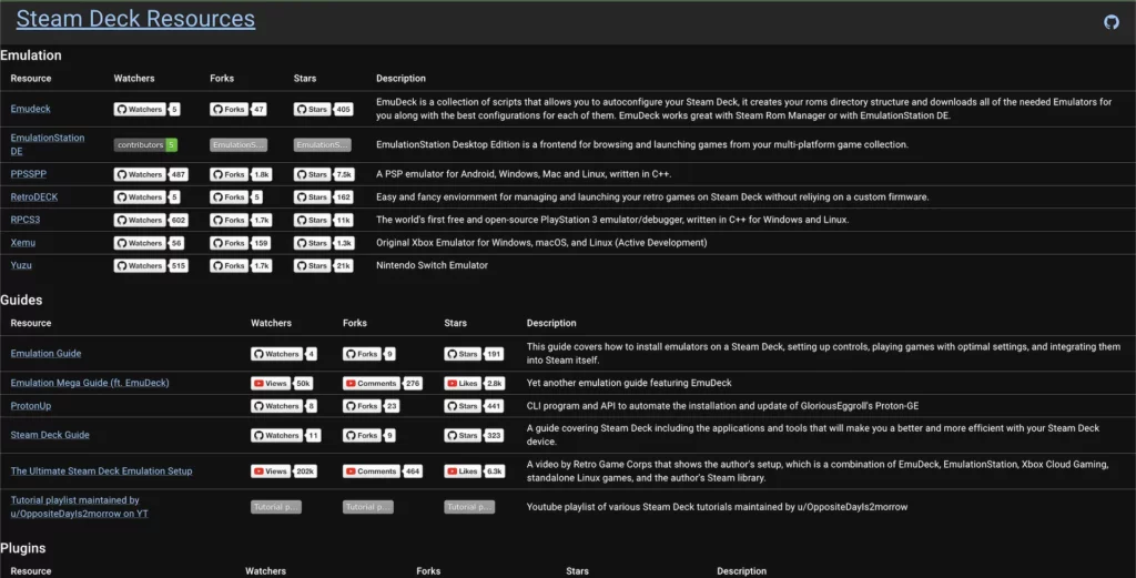 Cloud Gaming, Xbox Wiki