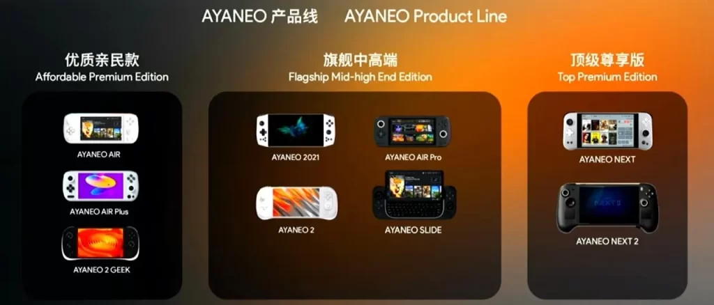 AYANEO Product Line