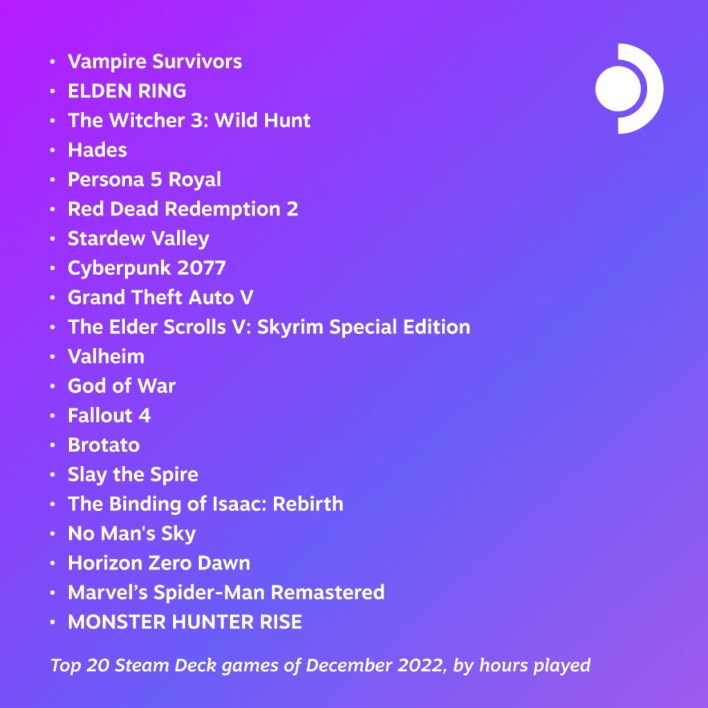 Steam Deck December 2022 Most Played List