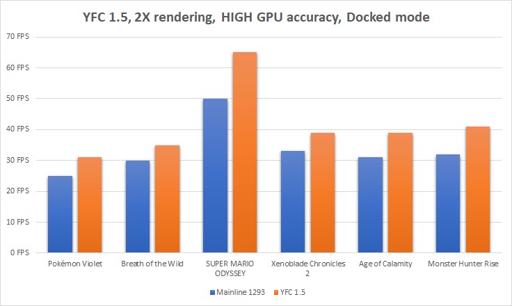 Emulator Updates Roundup: September 2023 - Steam Deck HQ