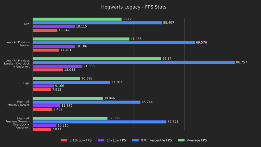 Hogwarts Legacy pulverisiert Steam-Charts der Single Player