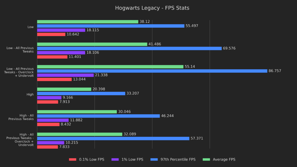 Hogwarts Legacy hits major Steam milestone overtaking Fallout 4 - Dexerto