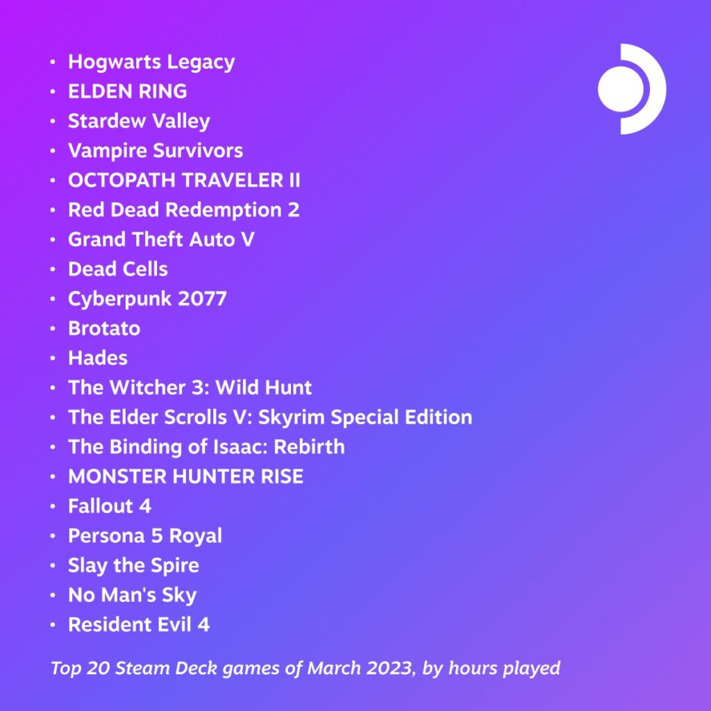 Steam Deck Top 20 List of March 2023