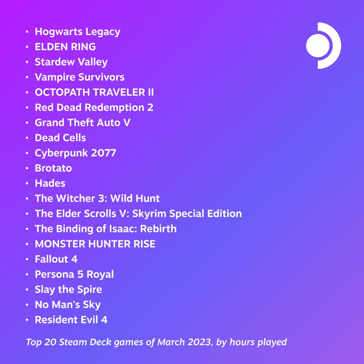 Hogwarts Legacy, Elden Ring, and Stardew Valley Lead 20 Most-Played Games  on Steam Deck for March 2023