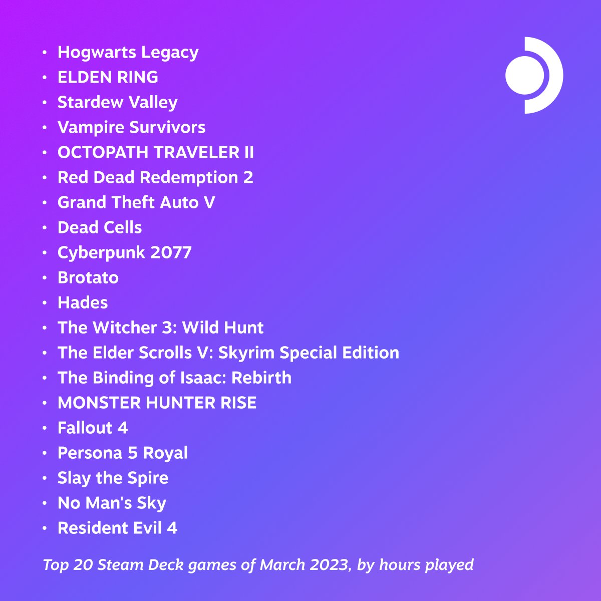 Steam Deck’s Top 20 Games of March 2023 Steam Deck HQ