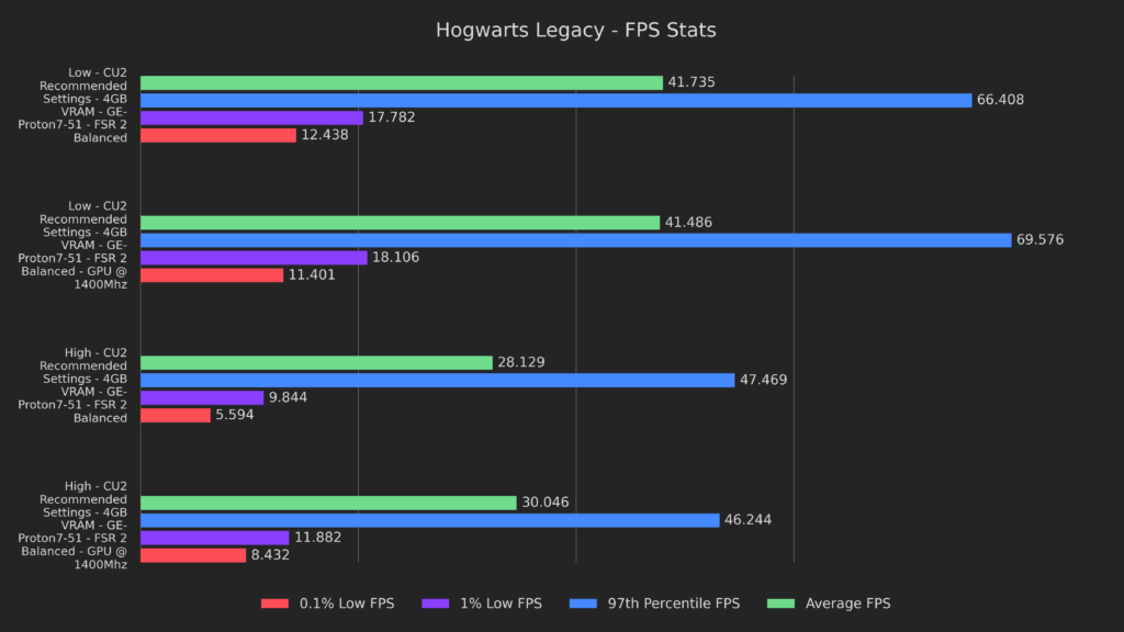 STEAM CHARTS: #83 Hogwarts Legacy  Atrás de jogos como Cookie Clicker e  Geometry Dash - Variedades - BCharts Fórum