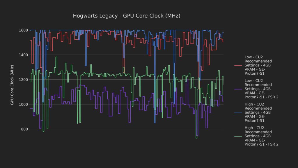 hogwarts legacy combined gpu core clock 1