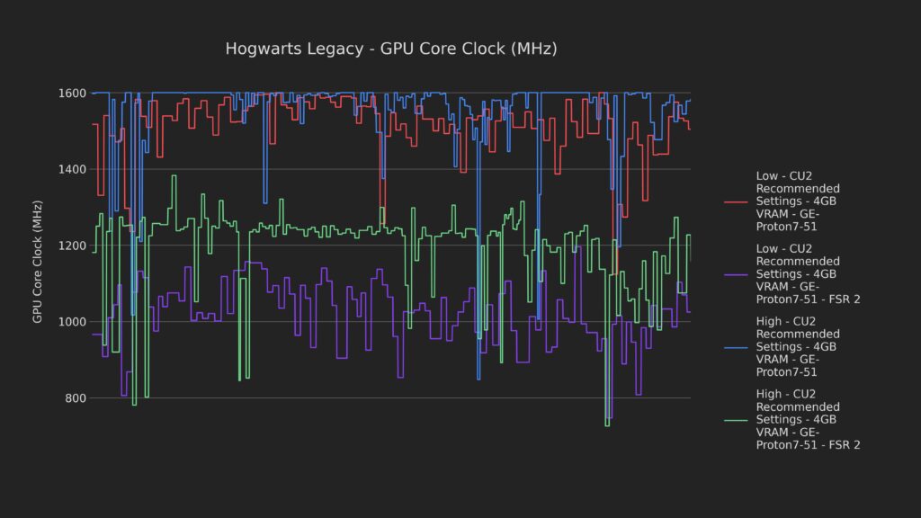 Hogwarts Legacy Best Settings for Steam Deck - Steam OS Gameplay 