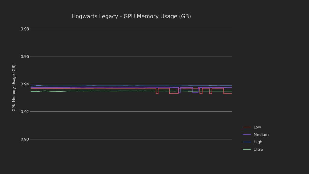 STEAM DECK, HOGWARTS LEGACY BENCHMARK, 800P, LOW, MED, HIGH