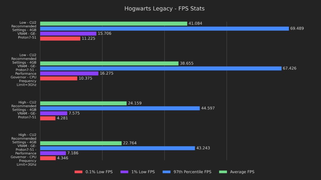 hogwarts legacy summary 1