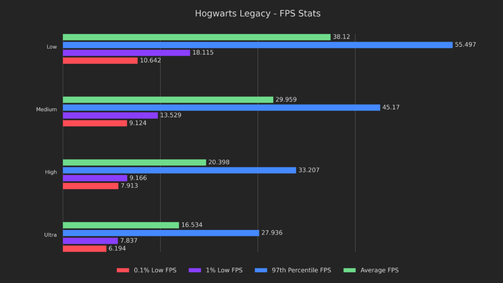 Hogwarts Legacy Steam Deck, SteamOS
