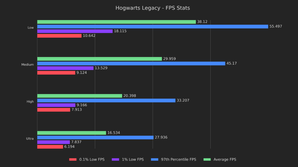 Casting Reparo on Hogwarts Legacy's TERRIBLE Performance!