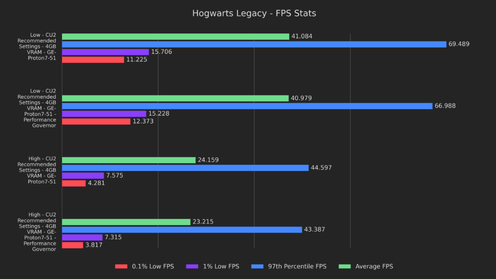 hogwarts legacy summary 7