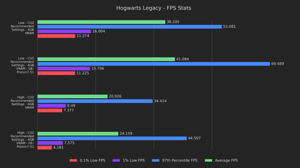 Best Hogwarts Legacy graphics settings for Steam Deck