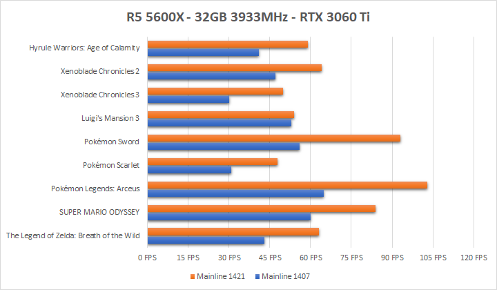 Yuzu emulator performance improvements