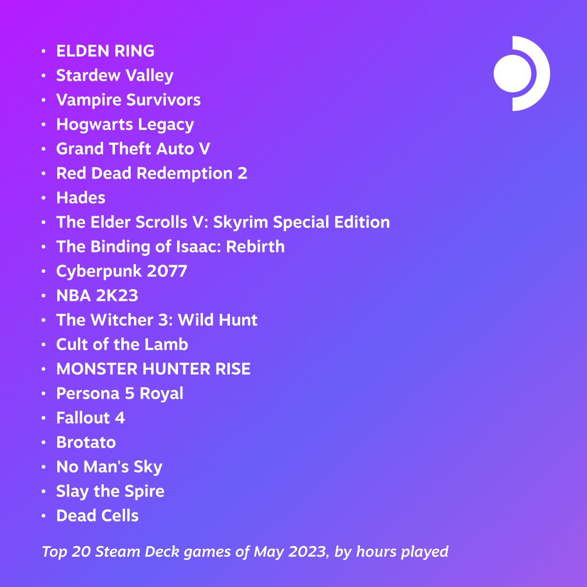 June2023MostPlayedSteamDeck