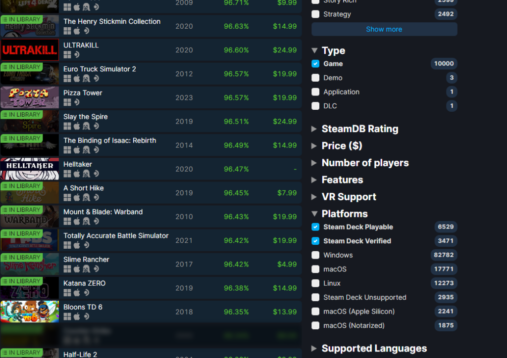 Steam Deck has almost 900 playable and verified games at launch, but  there's a lack of multiplayer titles