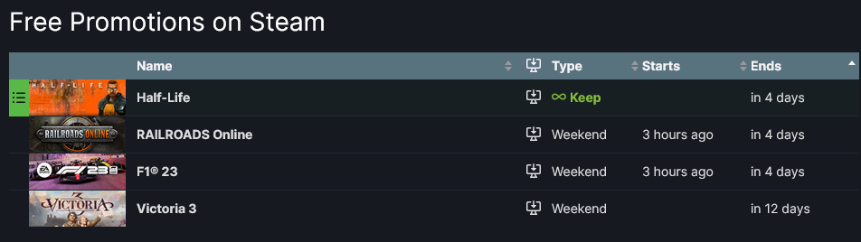 Steam: 34 free games available to download and keep