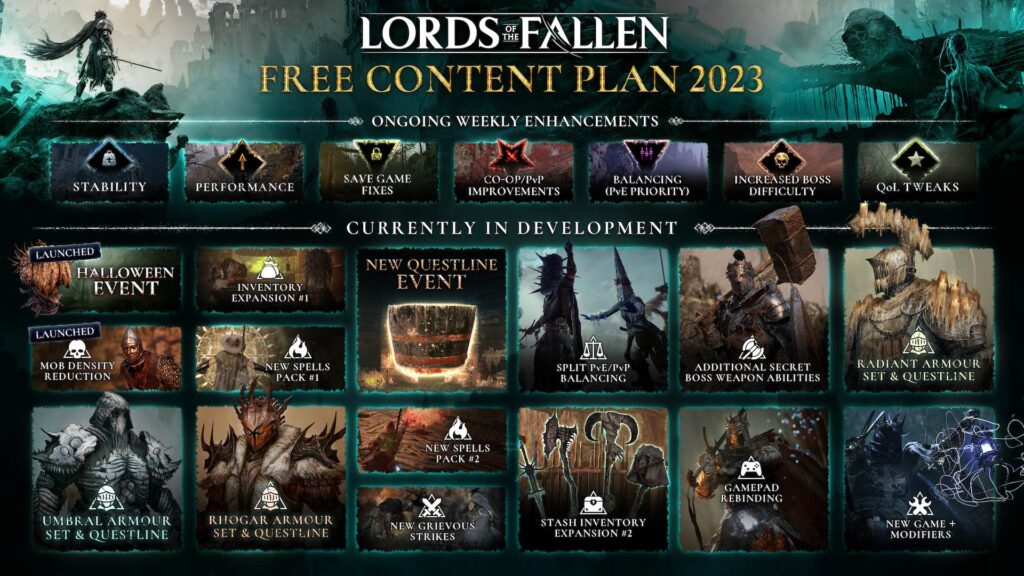 LORDS OF THE FALLEN on X: Update v1.1.310 is live on all platforms  ✓Inventory Expansion ✓Key items no longer affect inventory limitations  ✓Online Multiplayer on Steam Deck ✓100+ further enhancements We're also