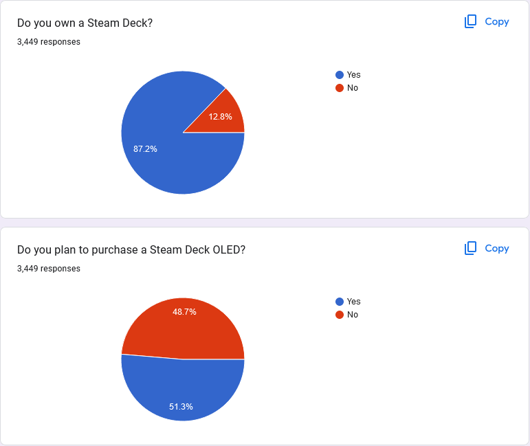 Steam Community :: The Survey