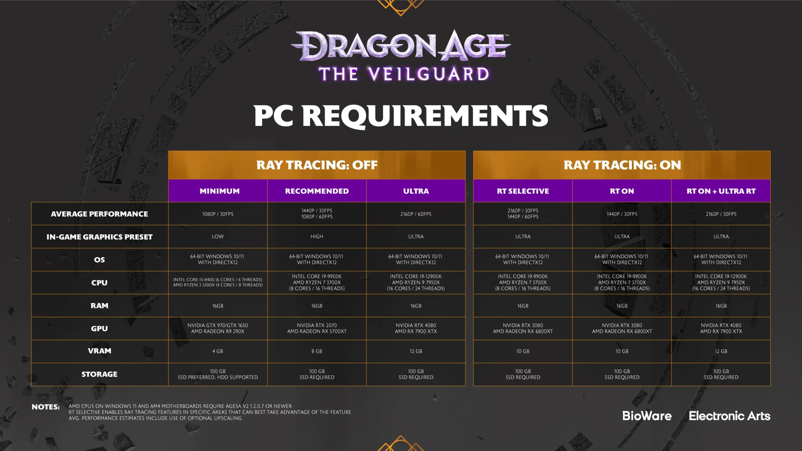 DragonAgeTheVeilguardPCRequirements scaled