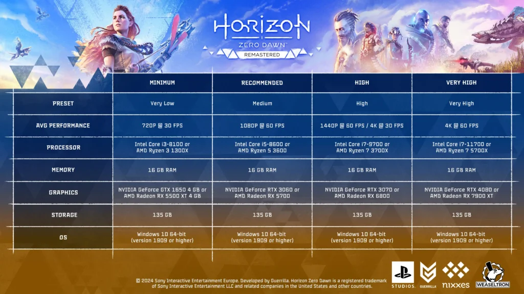 HorizonZeroDawnRemasteredRequirements