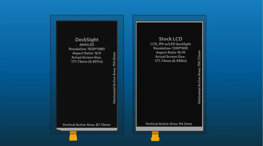 DeckSightSteamDeckLCDOLEDPanelComparison