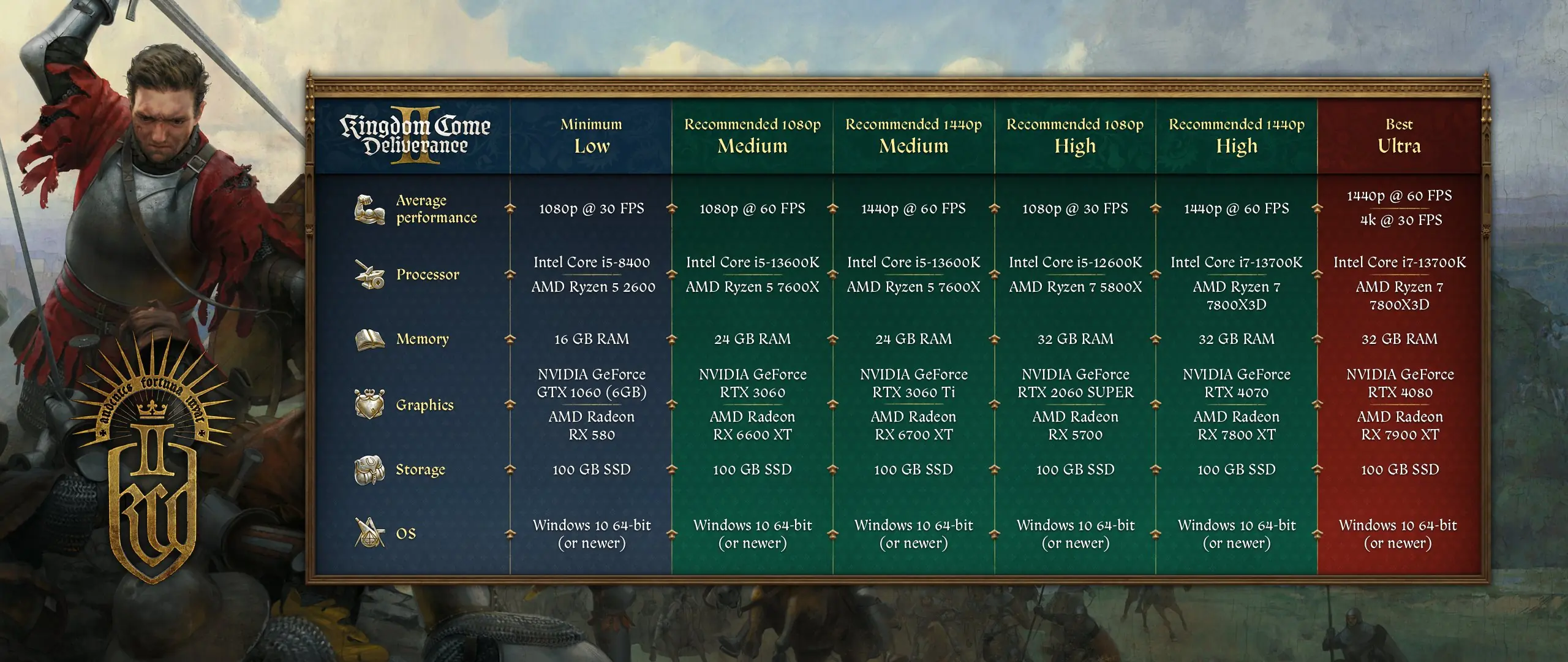 KingdomComeDeliverance2MinimumSpecs