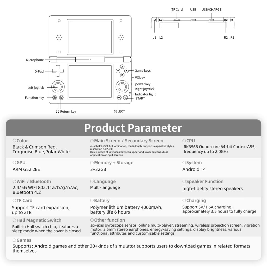 AnbernicRGDSSpecSheet