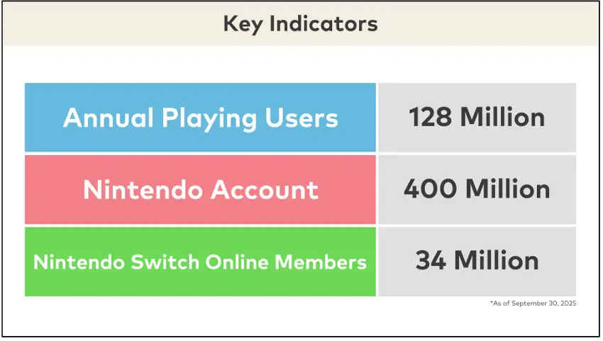 NintendoSwitch2Adoption2