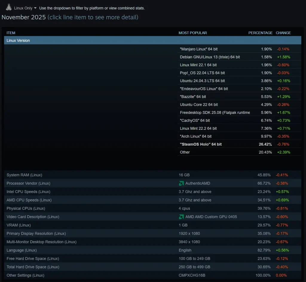 Screenshot 2 12 2025 45731 store.steampowered.com