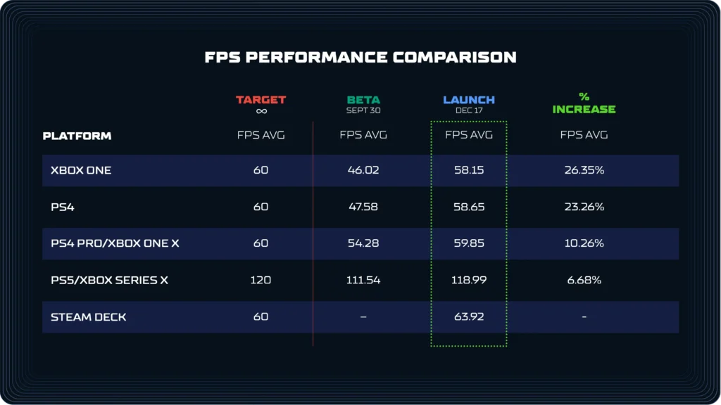 SplitgateArenaReloadedPerformance