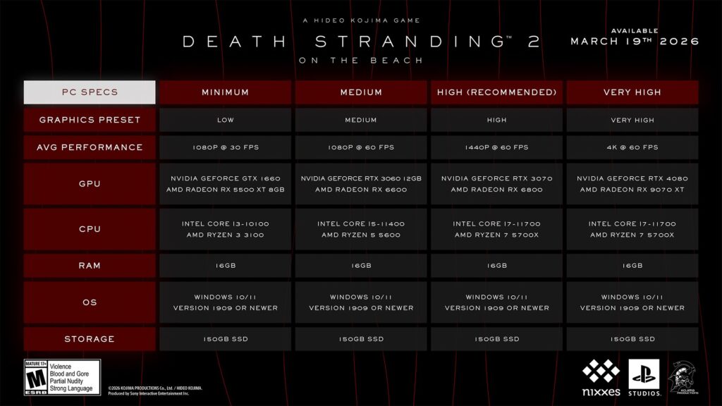 DeathStranding2SpecSheet