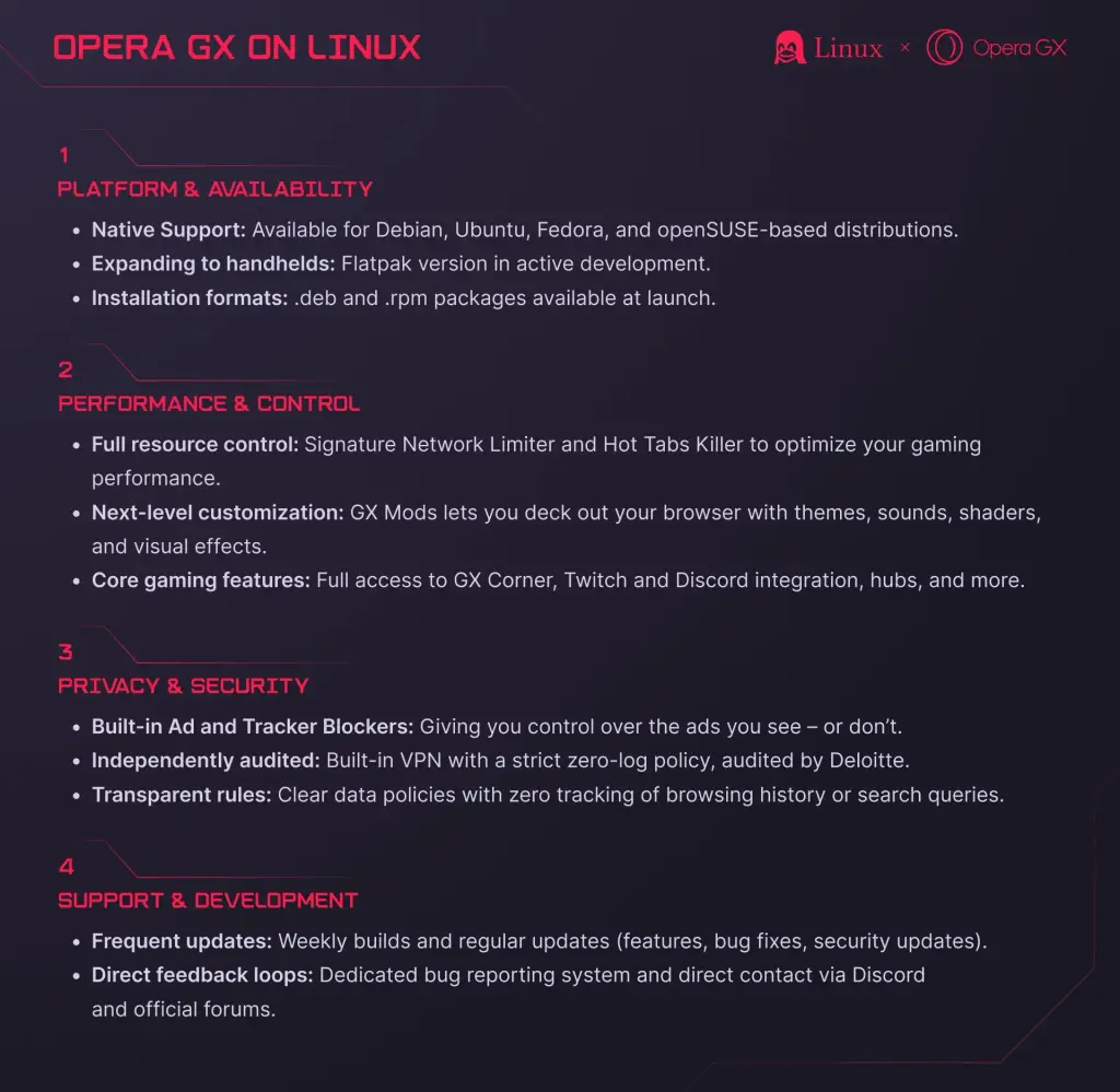OperaGXFlatpakComing