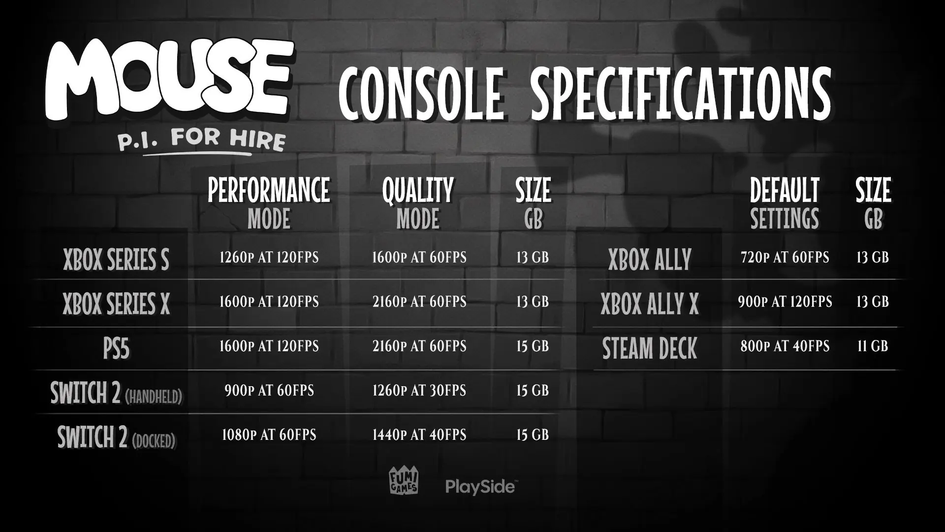 Mouse P.I. For Hire Console Specs