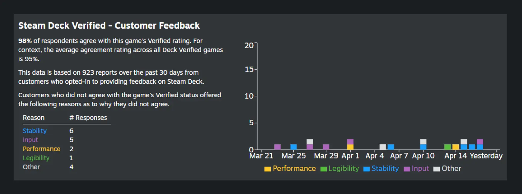SteamDeckFeedbackChart