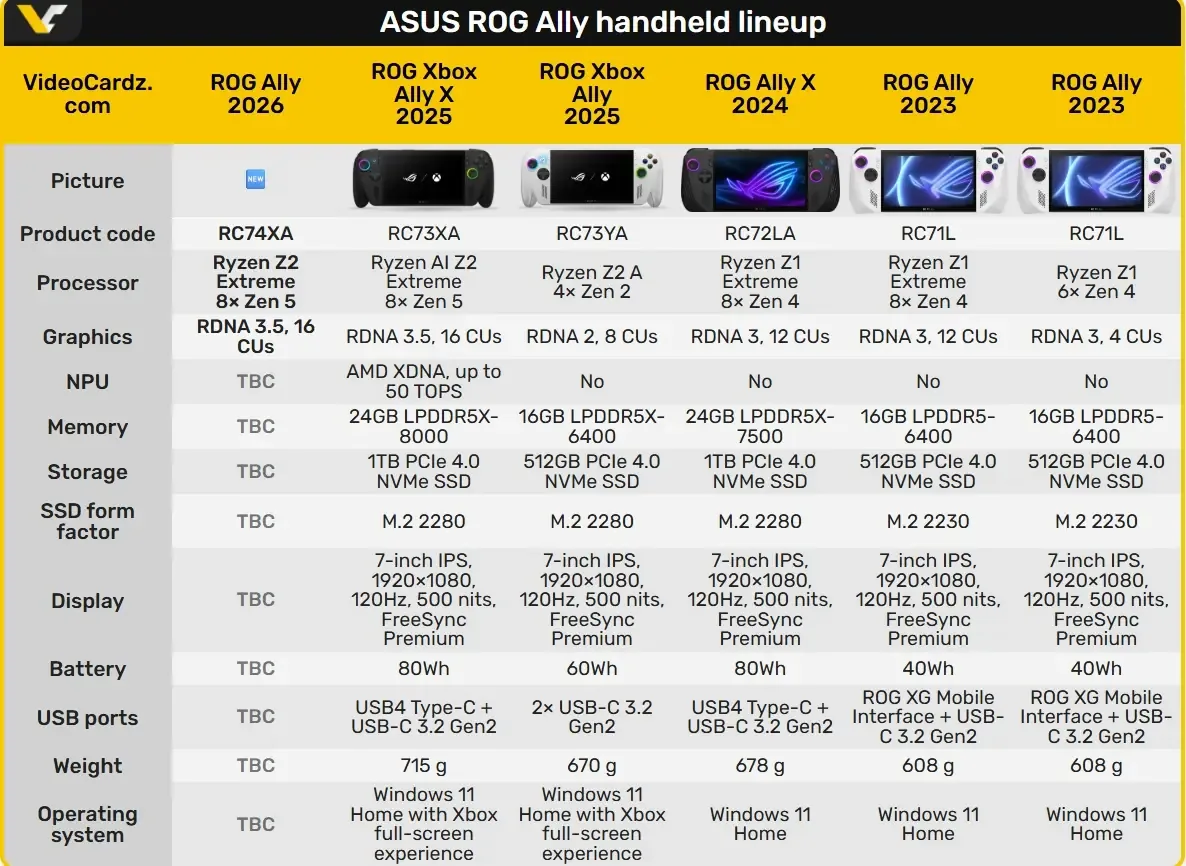 Screenshot 30 5 2026 6260 videocardz.com