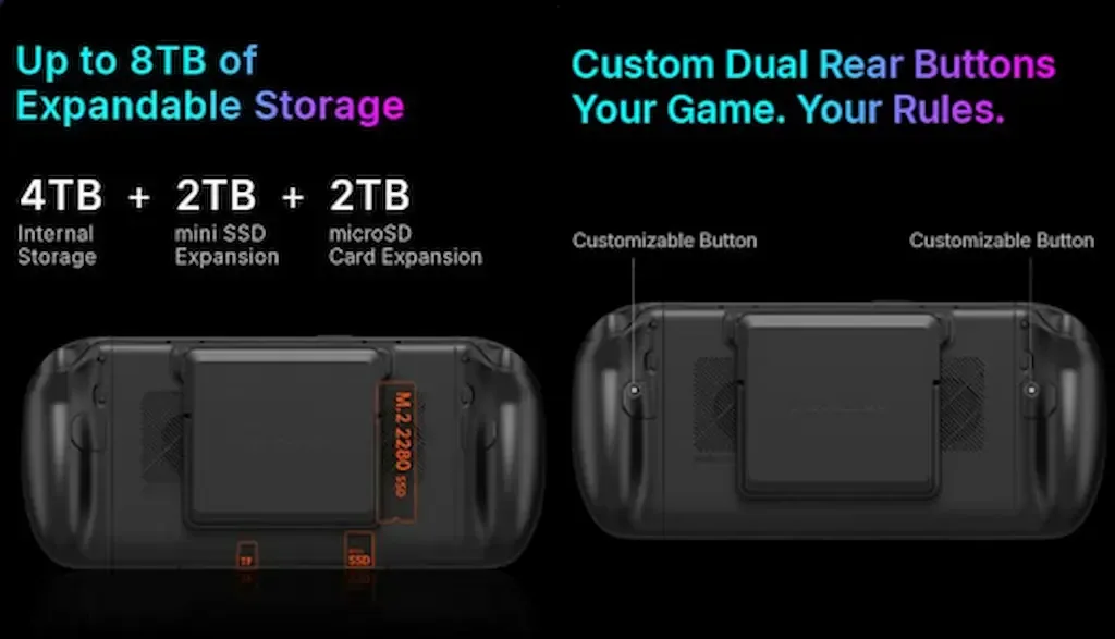 The OneXPlayer X2 Mini Pro Launches in Less Than 48 Hours: Pricing & Specs Revealed 3 OneXPlayerX2MiniProStorage 1