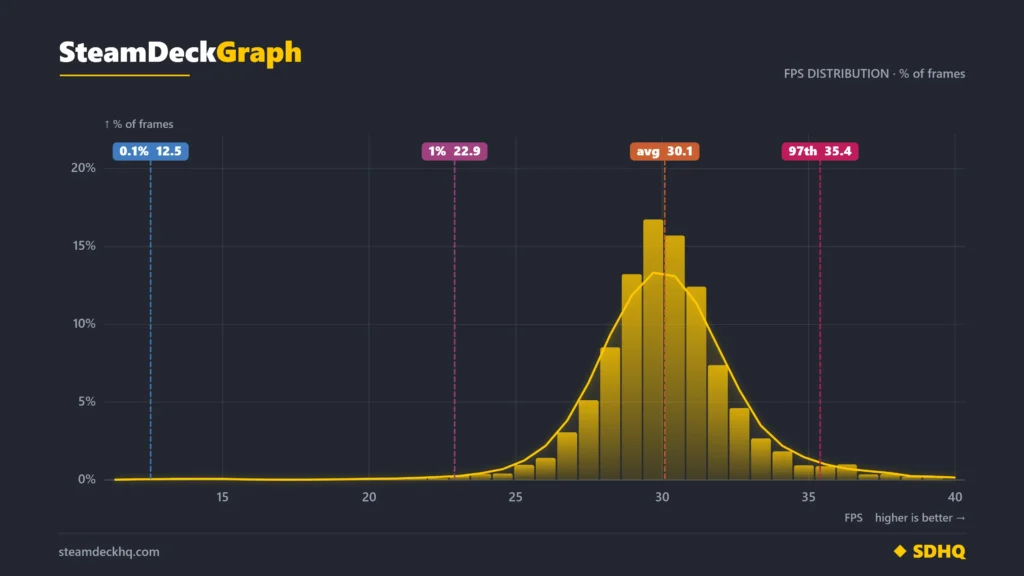 DragonSwordLowEffectsDistribution