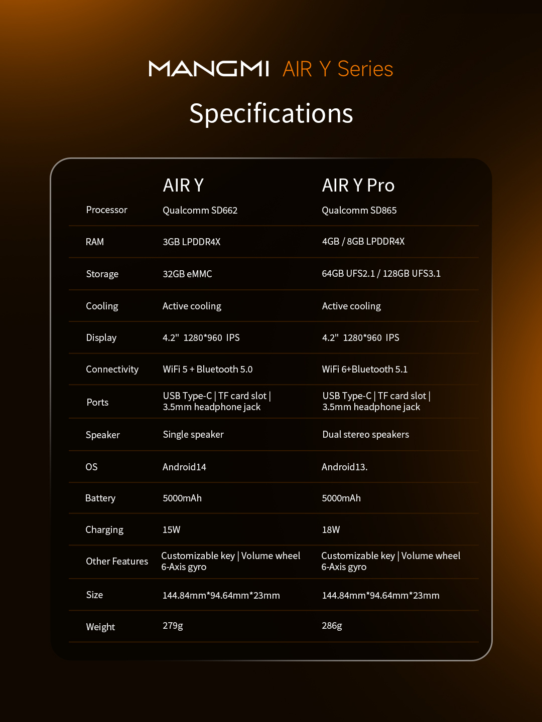 MANGMI Unveils The Specs For Game Boy-Like AIR Y and AIR Y Pro 2 MANGMIAIRYSpecs