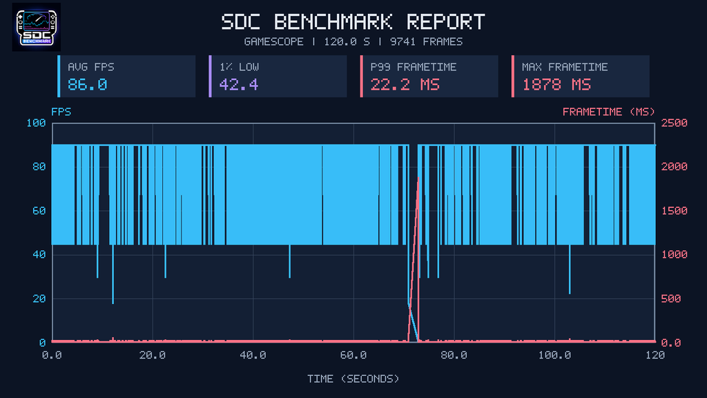 SDCBenchmarkReport