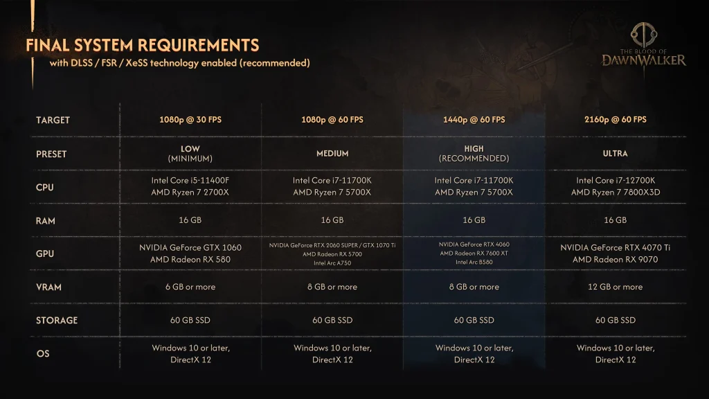 The Blood of Dawnwalker May Be Tough to Run on Steam Deck 2 TheBloodofDawnwalkerSpecs