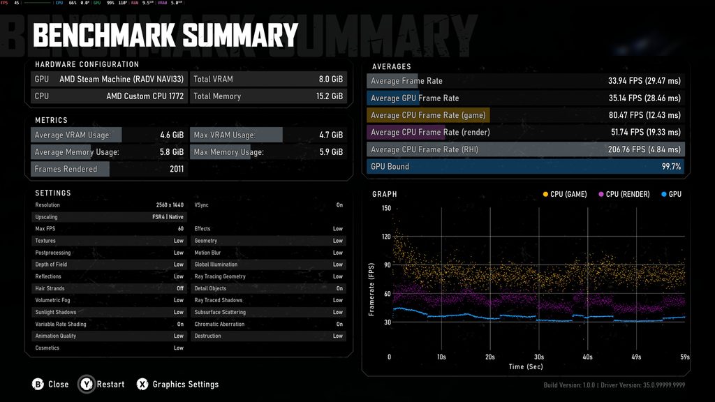 Gears of War: E-Day Is A Great Experience on the Steam Machine 4 GearsofWarEDayNativeTest2KSteamMachine